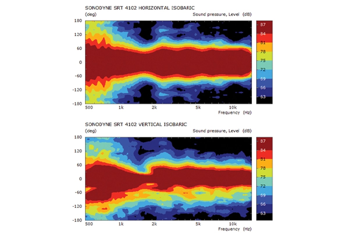 Wide Directivity
