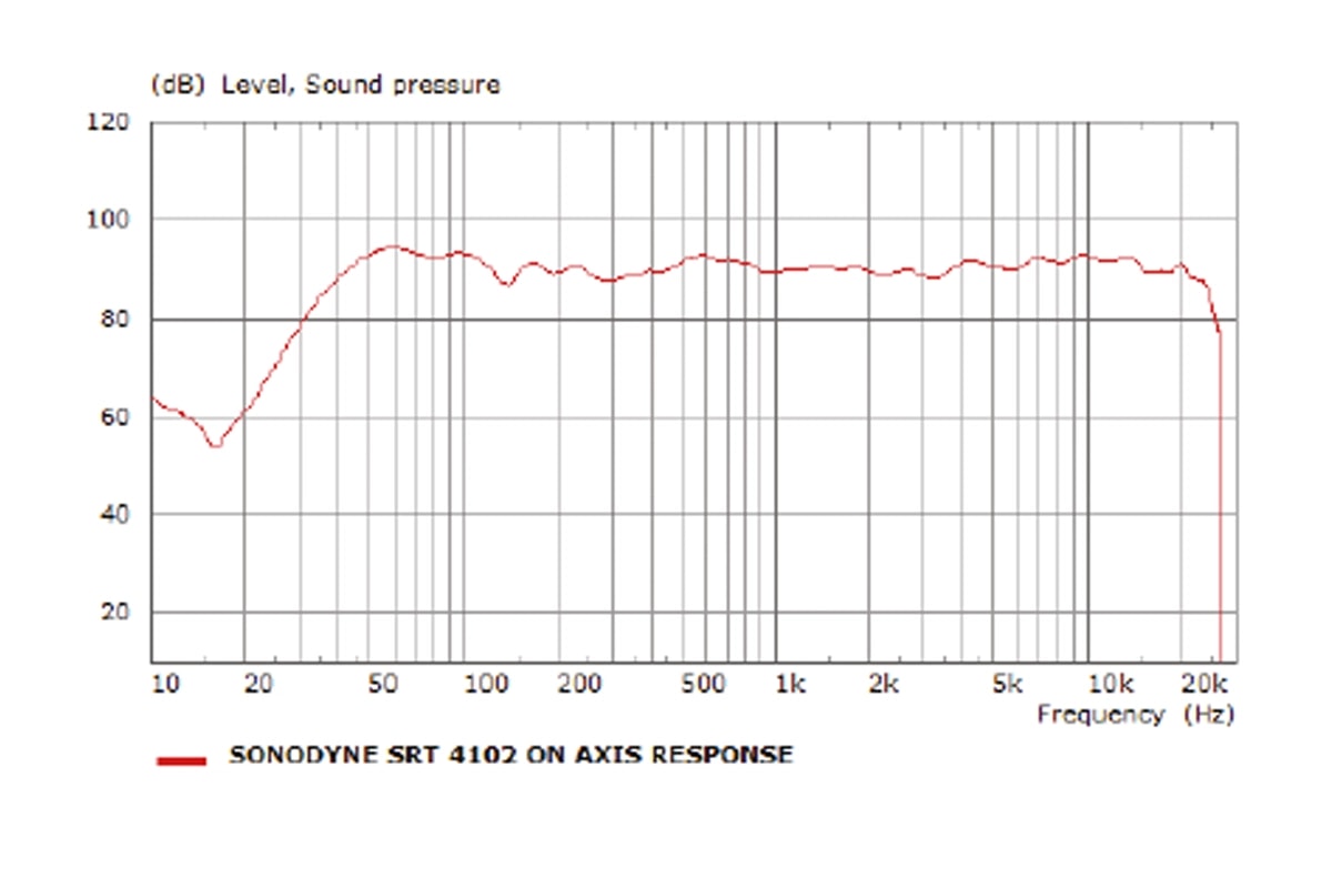 Wide Frequency Bandwidth