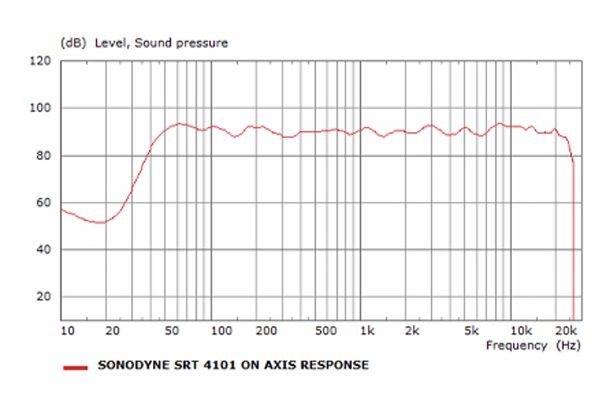 Wide Frequency Bandwidth