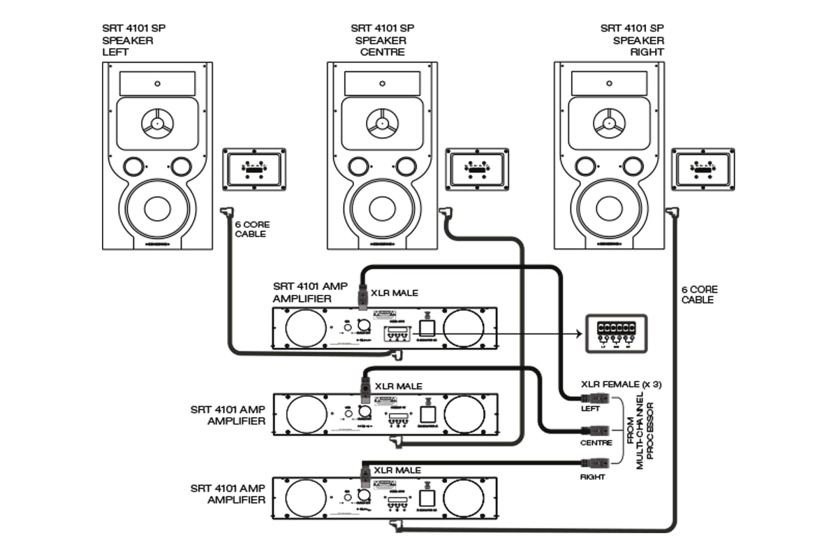 Complete Engineered System