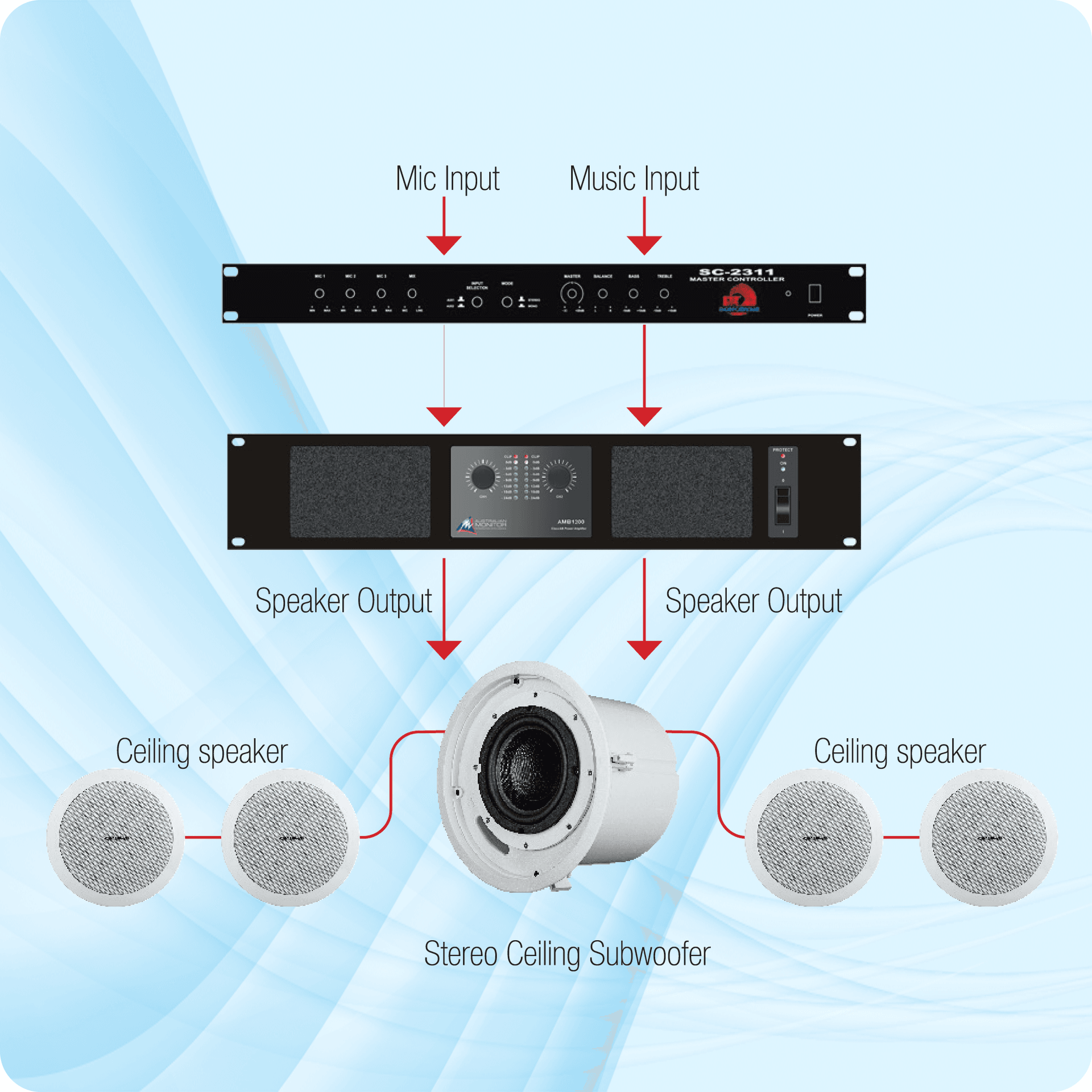 Restaurant In-ceiling Speakers, Stereo